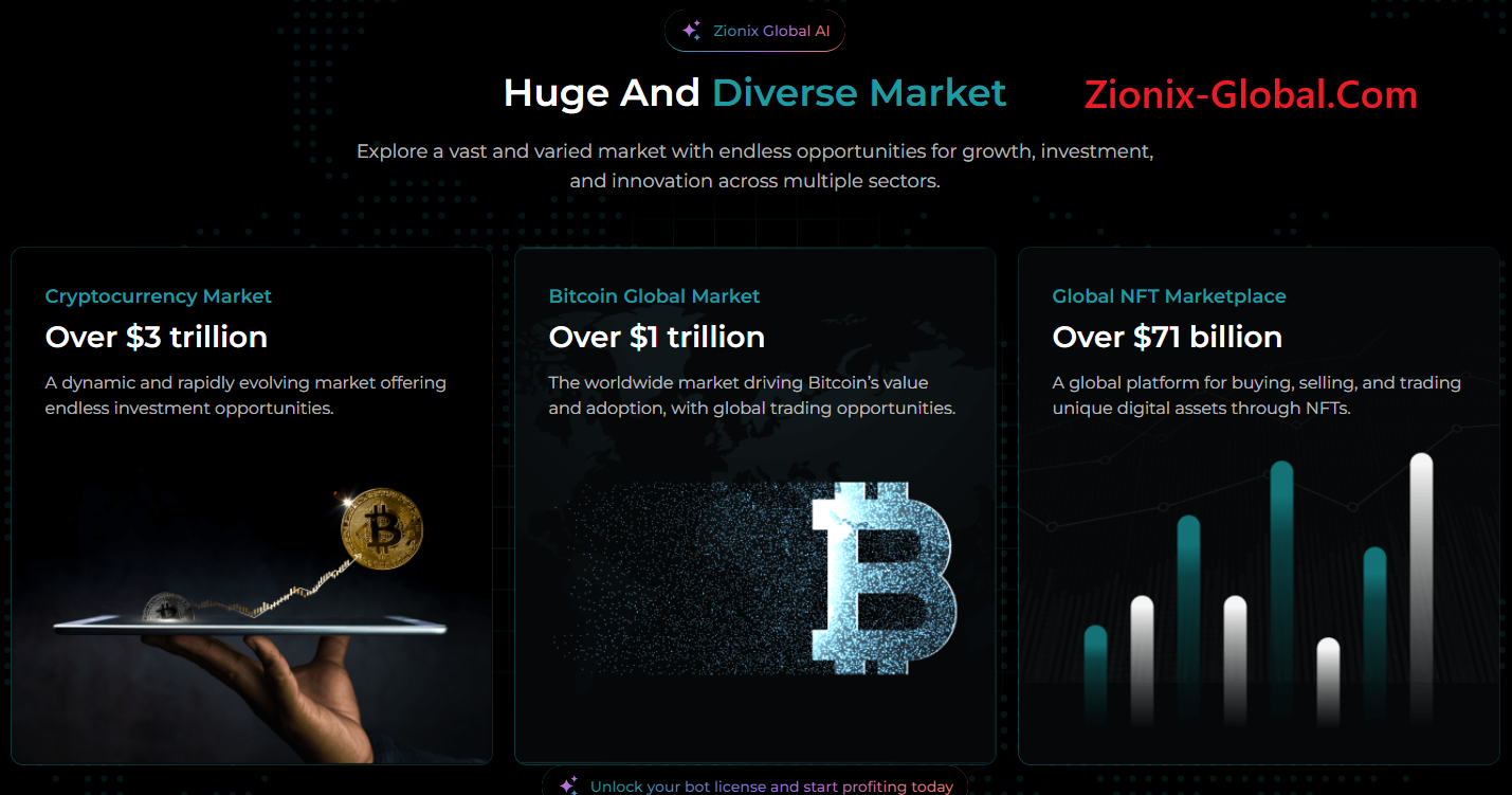 The Market Zionix Global